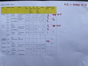 Area 13 70cm Team Results