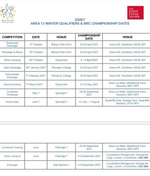 Area 13 Qualifier Dates and 2027 BRC Championships